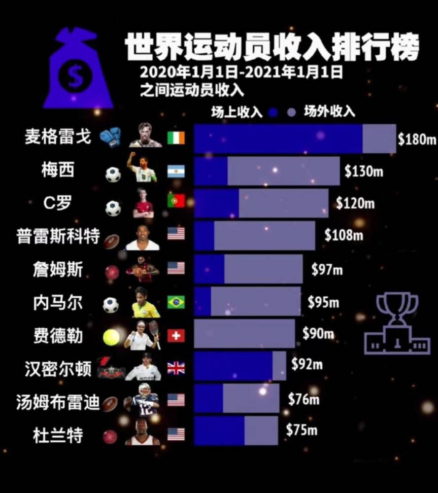 下半场易边再战，第52分钟，维尔布鲁根出球失误萨卡横传门前厄德高推射被解围。